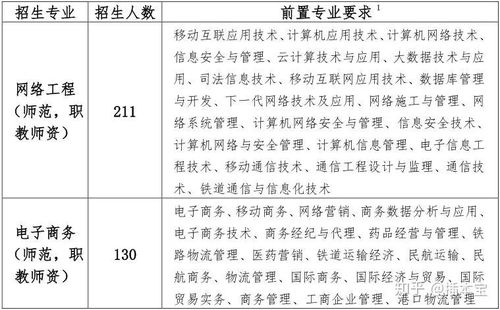 电子商务专业能考教资