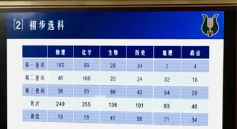 电子商务专业跨考考研方向