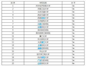 电子商务专业学校的排名