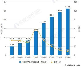 电子商务专业发展迅速吗