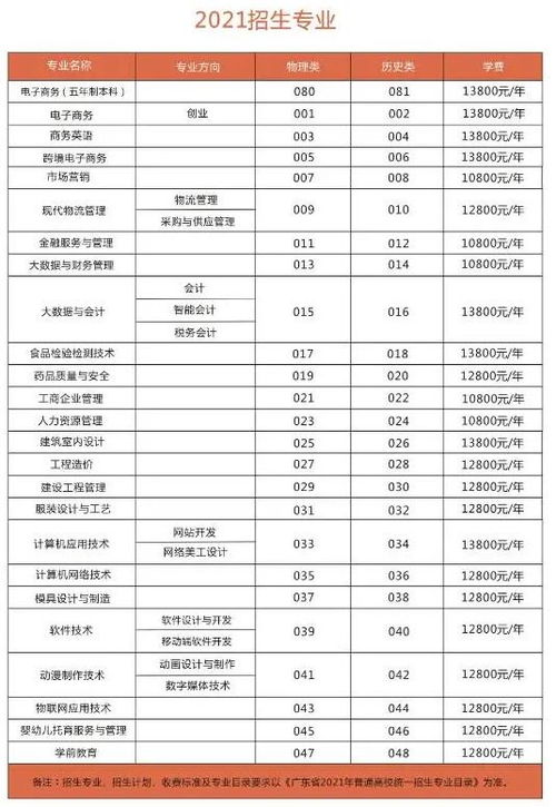 大学电子商务专业成绩单
