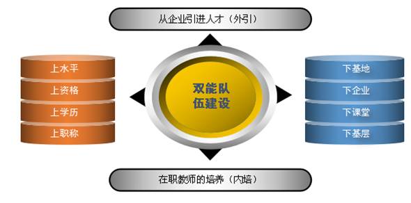 4c电子商务是什么专业