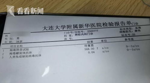 两医院HPV结果相反男子花万元治疗